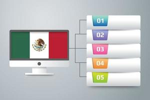 bandeira do méxico com design infográfico incorporado com monitor de computador vetor