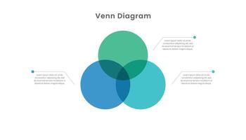 Venn diagrama infográfico modelo Projeto com três círculo vetor