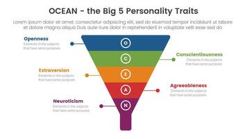 oceano grande cinco personalidade traços infográfico 5 ponto etapa modelo com funil pirâmide forma conceito para deslizar apresentação vetor