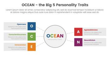 oceano grande cinco personalidade traços infográfico 5 ponto etapa modelo com grande círculo e retângulo caixa conceito para deslizar apresentação vetor