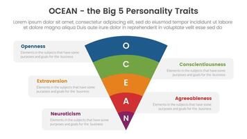 oceano grande cinco personalidade traços infográfico 5 ponto etapa modelo com funil dobrar em Centro conceito para deslizar apresentação vetor