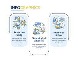 fornecem determinantes retângulo infográfico modelo. vantagens. dados visualização com 3 passos. editável Linha do tempo informação gráfico. fluxo de trabalho disposição com linha ícones vetor