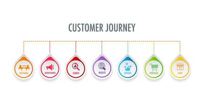 infográfico modelo para cliente viagem digital marketing diagrama estrutura visão, moderno degrau Linha do tempo infográficos Projeto vetor e apresentação o negócio pode estar usava para o negócio conceito