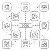 mapa da mente alimentar com ícones lineares. conservas caseiras. potes de geléia de frutas e frutas vermelhas, cogumelos enlatados, ketchup. esquema de conceito. ilustração vetorial isolada vetor