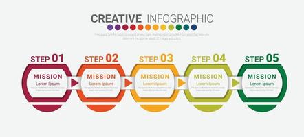 vetor infográficos desig, apresentação com 5 opções.