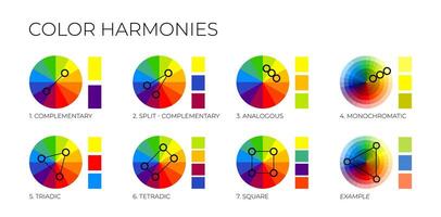 cor harmonias com cor rodas e amostras vetor