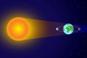 solard eclipse e lua órbita por aí terra e Sol com luz solar vetor