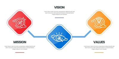 missão visão valores infográfico bandeira modelo companhia objetivo infográfico Projeto com plano ícone vetor