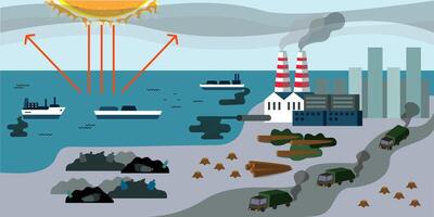 a estufa efeito. acumulação do carbono dióxido, metano e de outros gases dentro a da terra atmosfera. solar luz esquema. vetor