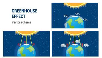 apresentação do ar poluição, estufa efeito. a esquema é a evaporação do carbono dióxido e calor retenção. ilustração. vetor