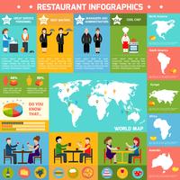 Conjunto de infográfico de restaurante vetor