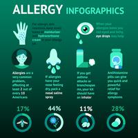 Conjunto de infográficos de alergia vetor