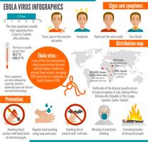 Infografia de vírus Ebola vetor