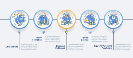 benefícios do adoção círculo infográfico modelo Móvel aplicativo tela. dados visualização com 5 passos. editável Linha do tempo informação gráfico. fluxo de trabalho disposição com linha ícones vetor