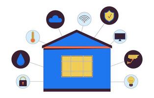 inteligente casa controles 2d linear ilustração conceito. segurança, termostato, nuvem tecnologia desenho animado objeto isolado em branco. automatizar conectado dispositivos metáfora abstrato plano esboço gráfico vetor