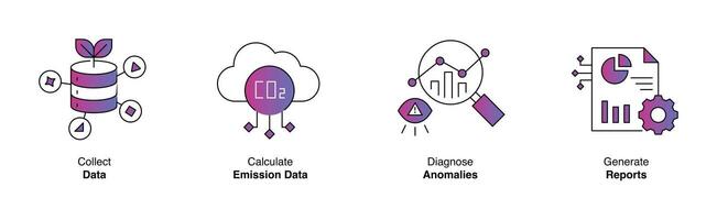 de Meio Ambiente monitoramento ícones. ícones representando coletar dados, calcular emissão dados, diagnosticar anomalias, gerar relatórios. vetor