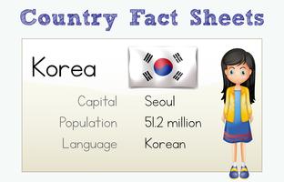 Flashcard para país fato da Coreia vetor