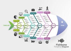 espinha de peixe diagrama Linha do tempo Gantt gráfico modelos vetor