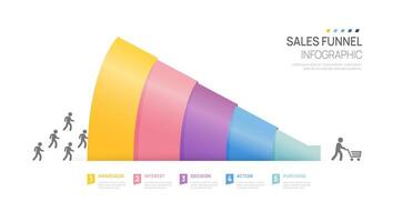 infográfico vendas funil diagrama modelo para negócios. moderno Linha do tempo 5 degrau nível, digital marketing dados, apresentação vetor