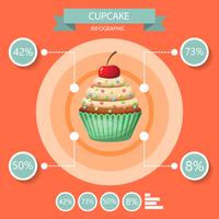 Conjunto de infográficos de cupcake vetor