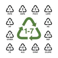 conjunto de materiais de categoria de sinal de reciclagem. resíduos reciclar ícone vetor modelo design plano.