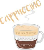 ilustração do uma cappuccino café copo ícone com Está preparação e proporções e nomes dentro espanhol. vetor