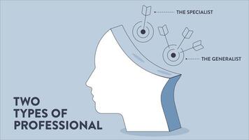 dois tipos do profissional modelo estrutura infográfico diagrama com ícone dentro papel cortar estilo para apresentação modelo tem especialista profundo conhecimento e generalista amplo conhecimento. negócios. vetor