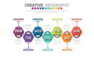 cronograma de negócios para 7 dias, semanas, vetor de design de infográficos