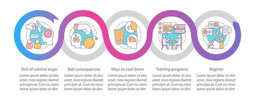 modelo de infográfico de vetor de gerenciamento de raiva. alívio de estresse. controle da emoção. elemento de design de apresentação de negócios. visualização de dados com cinco etapas, opções. gráfico de linha do tempo do processo. layout de fluxo de trabalho