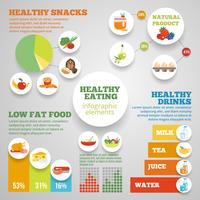 Infográfico de alimentação saudável vetor