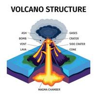 diagrama da estrutura do vulcão vetor