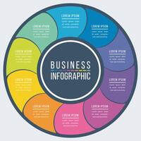 infográfico círculo Projeto 10 passos, objetos, elementos ou opções o negócio infográfico colorida modelo para o negócio em formação vetor