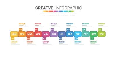 Linha do tempo para 1 ano, 12 meses, infográficos todos mês planejador Projeto. vetor