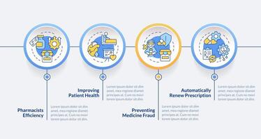 droga precificação programa círculo infográfico modelo. público serviço. dados visualização com 4 passos. editável Linha do tempo informação gráfico. fluxo de trabalho disposição com linha ícones vetor