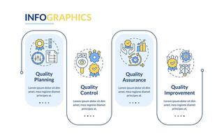 qualidade gestão estágios retângulo infográfico modelo. dados visualização com 4 passos. editável Linha do tempo informação gráfico. fluxo de trabalho disposição com linha ícones vetor