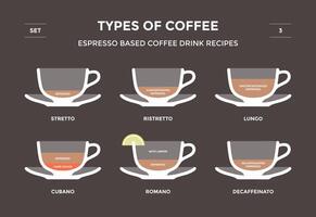 conjunto tipos do café. infográfico vetor