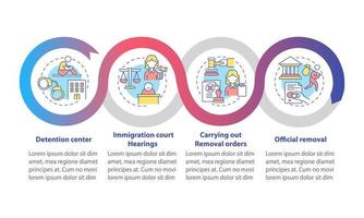 modelo de infográfico de vetor de processo de deportação. elementos de design de estrutura de tópicos de apresentação de remoção oficial. visualização de dados com 4 etapas. gráfico de informações da linha do tempo do processo. layout de fluxo de trabalho com ícones de linha