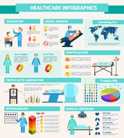 Conjunto de infográfico médico vetor