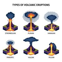 tipos de erupções vulcânicas vetor