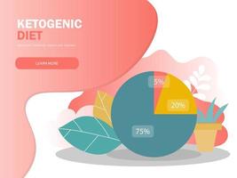 diagrama de macros da dieta cetogênica, baixo teor de carboidratos, ilustração vetorial de alta gordura saudável vetor