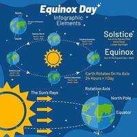 elementos gráficos de informações do dia do equinócio vetor