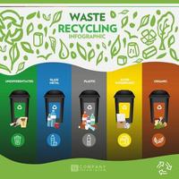Reciclagem de lixo. infográfico de sustentabilidade. classificação do lixo. cores de acordo com o tipo de resíduo. lixo orgânico, plástico, papel, vidro, metal e indefinido. lixo para reciclar. sustentável vetor