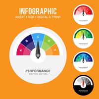 Ilustração criativa do vetor do medidor da satisfação do cliente da avaliação. Classificação do medidor de desempenho