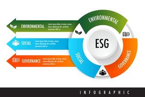 esg carrinhos para ambiental, social, e governança. infográfico vetor