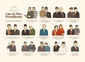 isolado Lista do indonésio vício presidentes desenhado à mão ilustração vetor