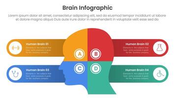 humano cérebro infográfico modelo bandeira com humano cabeçalho Centro e volta retângulo caixa texto recipiente com 4 ponto Lista em formação para deslizar apresentação vetor