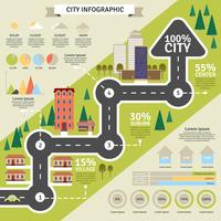 Estrutura Urbana E Infográfico Plano Estatístico
