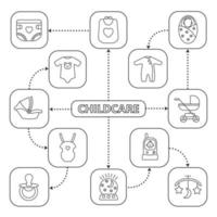 mapa mental de puericultura com ícones lineares. roupas, equipamentos, brinquedos para bebês. esquema de conceito. ilustração vetorial isolada vetor