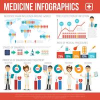 Conjunto de infográficos médicos vetor