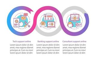 cliente suporte modelo de infográfico de vetor on-line. elementos de design de apresentação de negócios. visualização de dados com três etapas e opções. gráfico de linha do tempo do processo. layout de fluxo de trabalho com ícones lineares